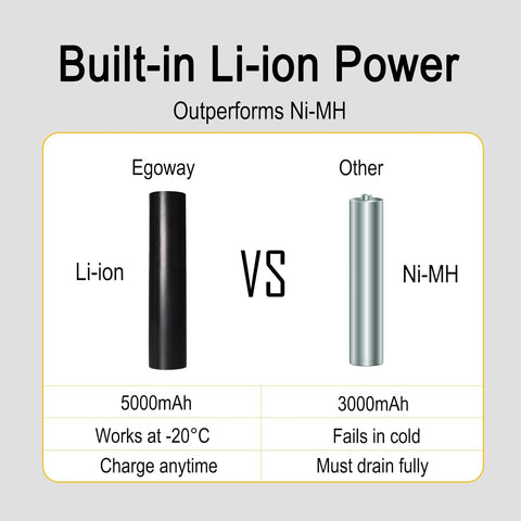 2-Packs 75175 Rechargeable Battery 5000mAh for Streamlight Stinger 75525 75810 75375 75300 75500 76000 76300, PolyStinger, Pelican M9, FL126 Flashlight